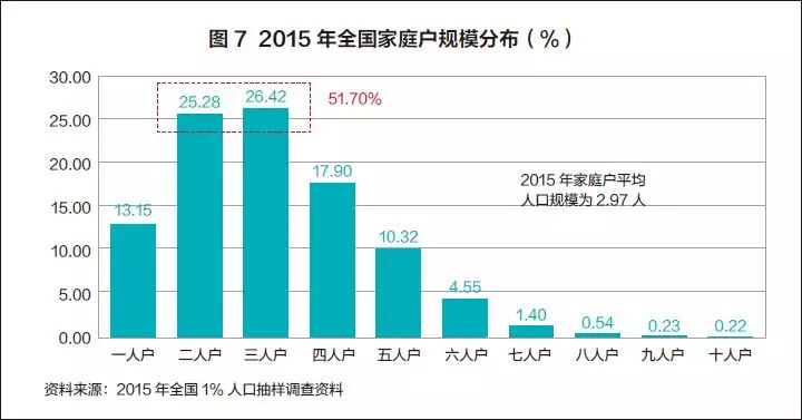 人口变化的根本因素是什么_人口空间变化因素图片(2)