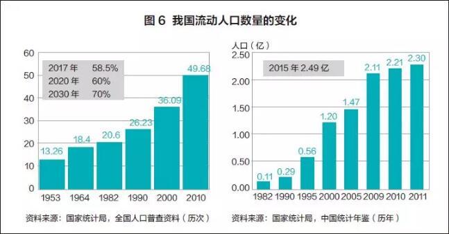 中国家庭平均人口数_...3-2013年中国家庭户平均人口数量变化趋势 图-艾瑞 中国(2)