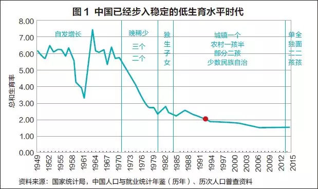 中国人口的突出特点_突出人物特点的图片(3)