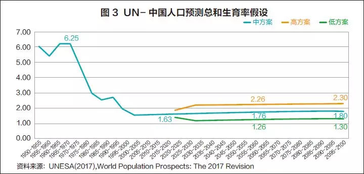 202020世界第一人口大国排名_世界人口排名