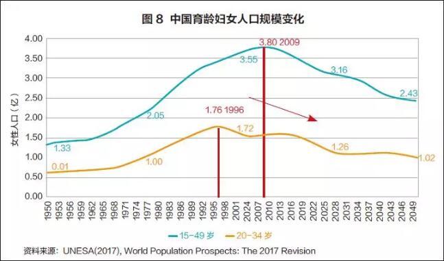 育龄人口_关于潮汕姑娘的偏见 女生不嫁外地郎(2)