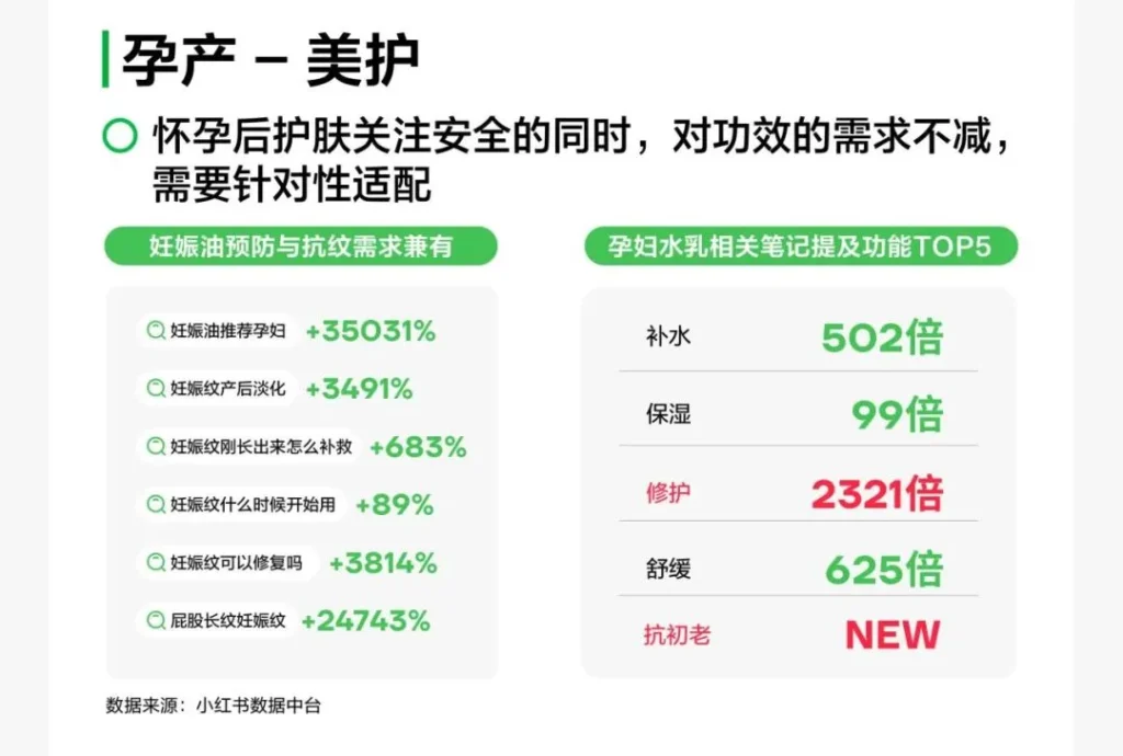 2024上半年孕产美护需求分析