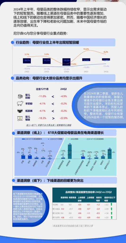 2024上半年母婴品类趋势分析