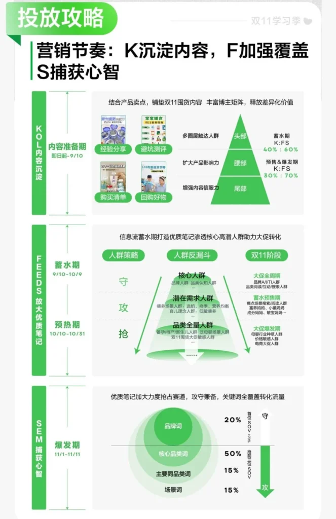 2024上半年营销节奏分析