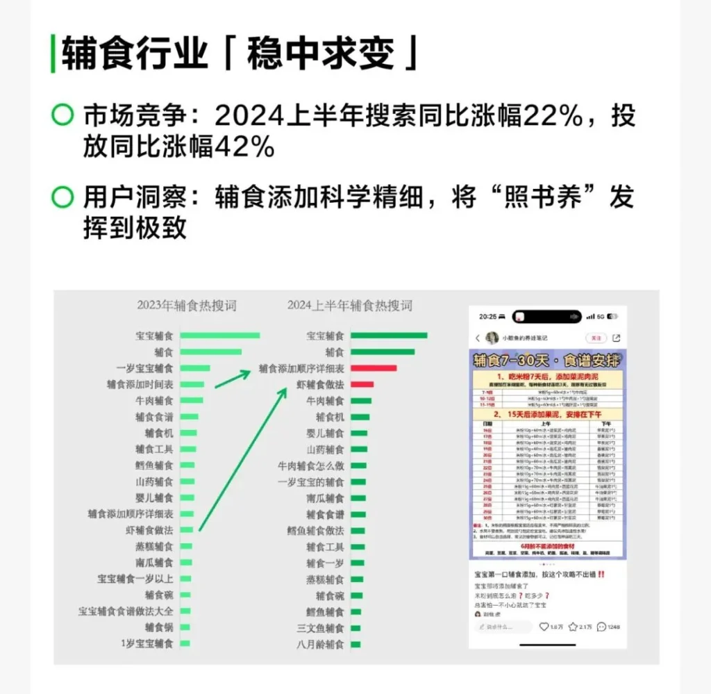 2024上半年辅食行业变化趋势