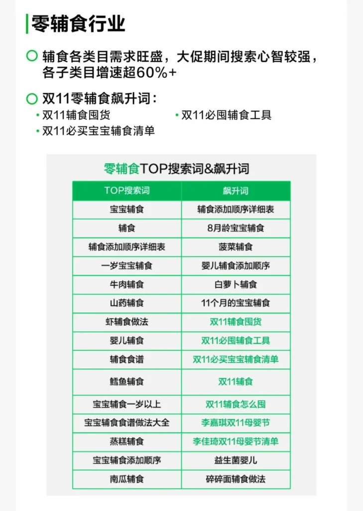 2024上半年零辅食TOP搜索词分析