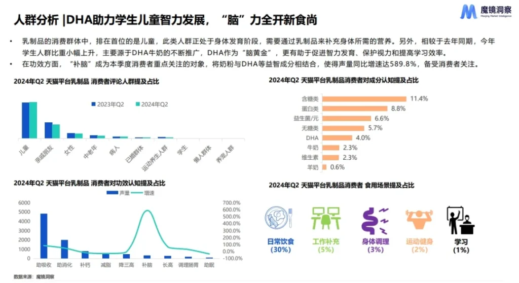 2024年乳制品市场大盘趋势图