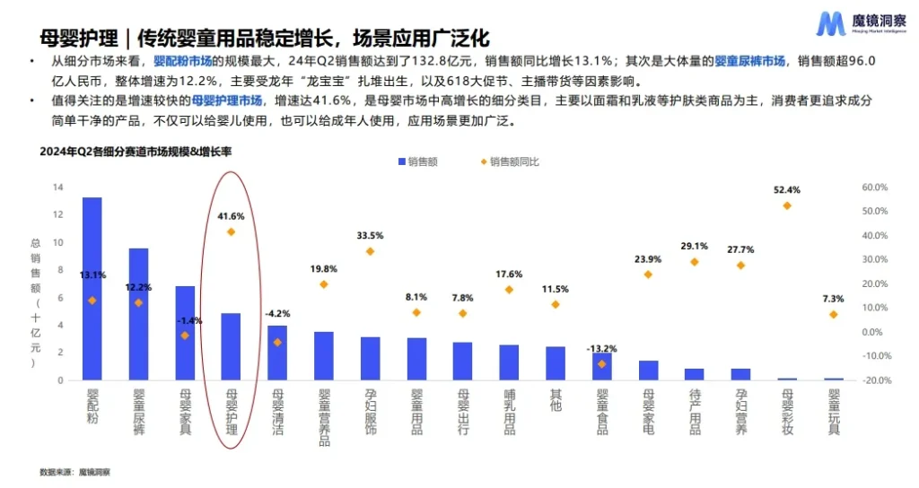 2024年传统母婴童用品分析