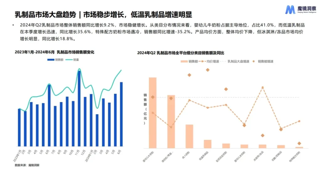 2024年传统母婴童用品分析 