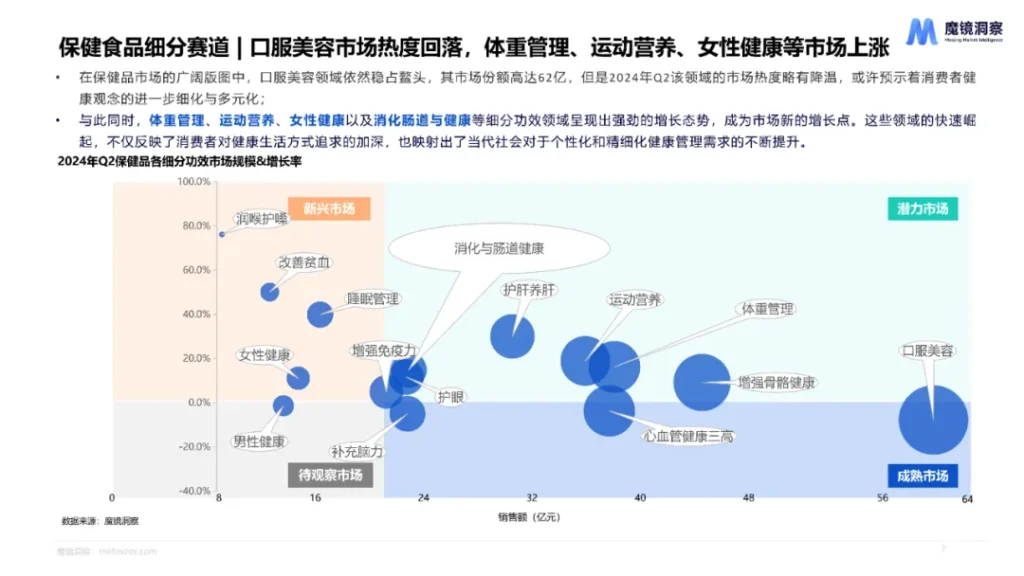 2024年母婴保健食品赛道分析