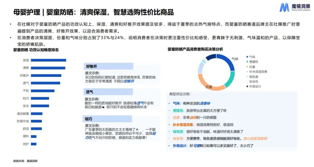 2024年母婴护理-婴童防晒受众分析