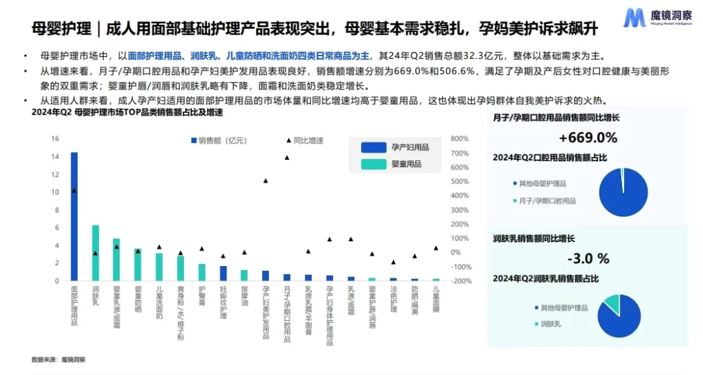 2024年母婴护理分析