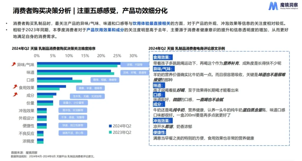 2024年消费者购买决策分析图