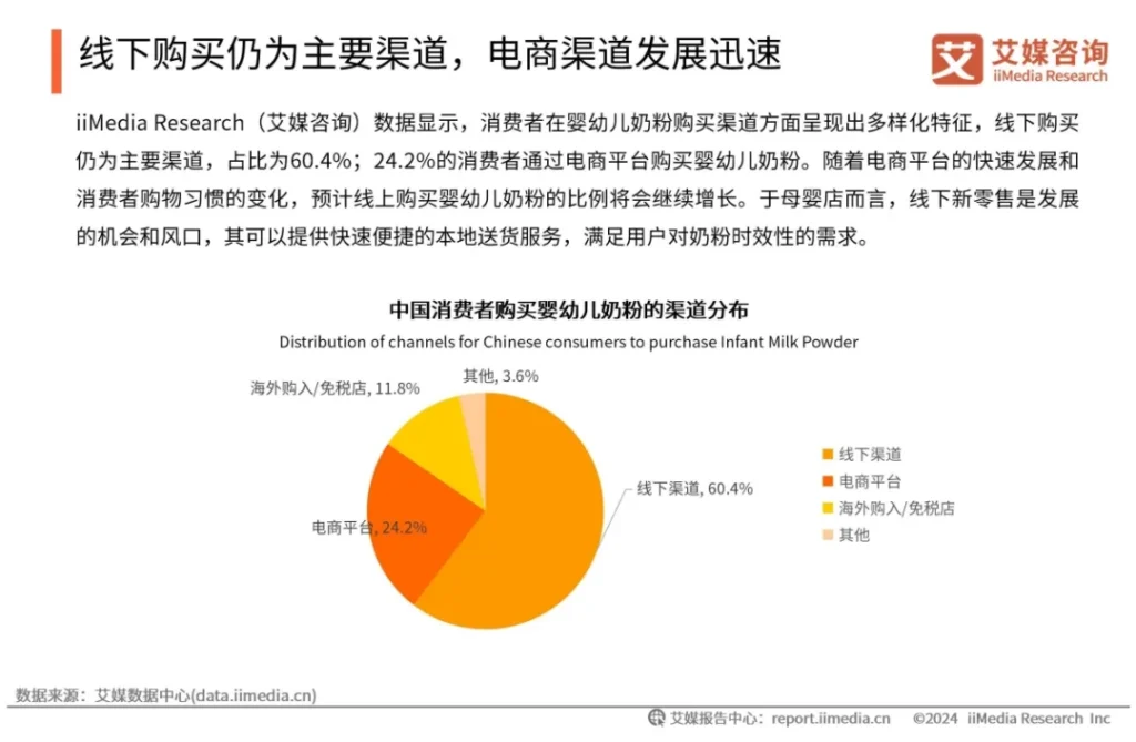 中国消费者购买婴幼儿奶粉渠道分析