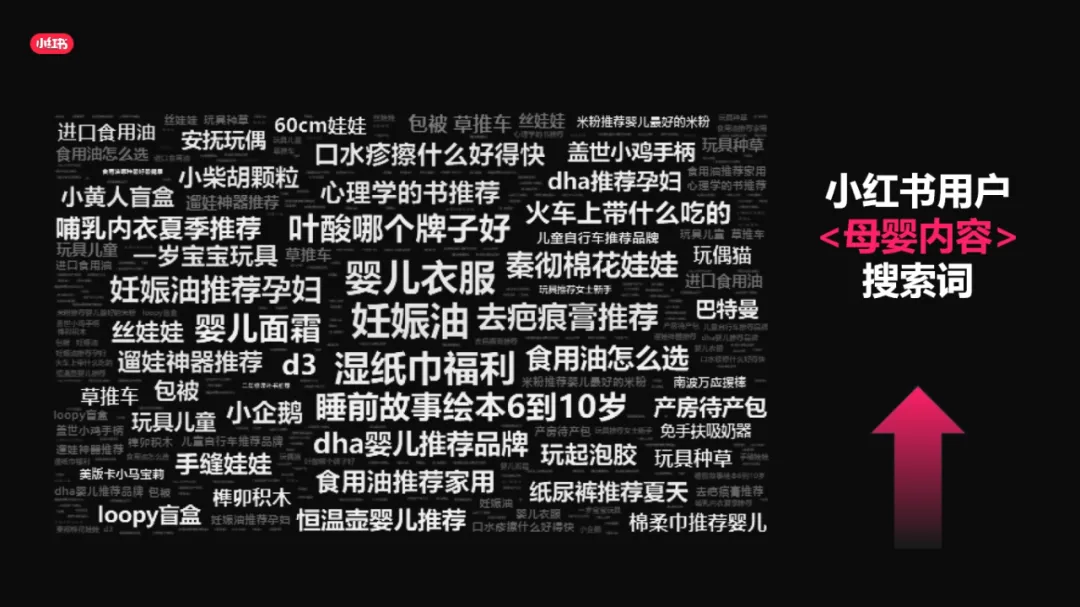 2024CBME全国母婴红人大会 母婴内容搜索词