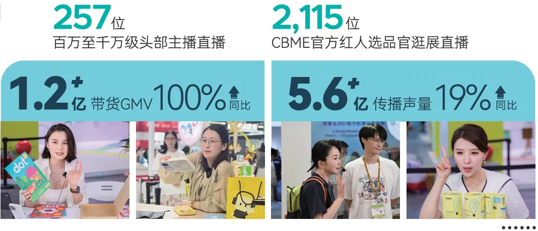 2024CBME展会直播间GMV分析