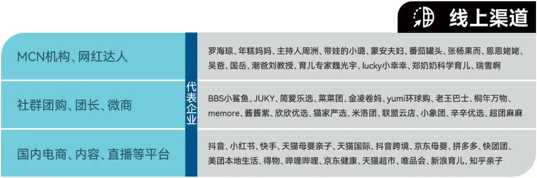 2024CBME部分线上渠道名单