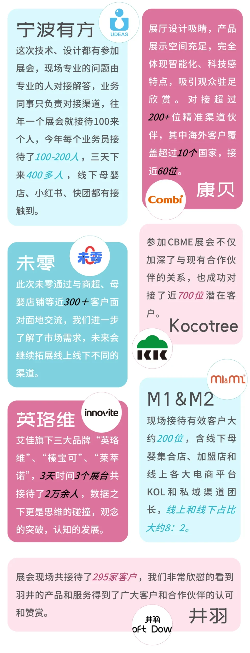 CBME展会部分成功案例