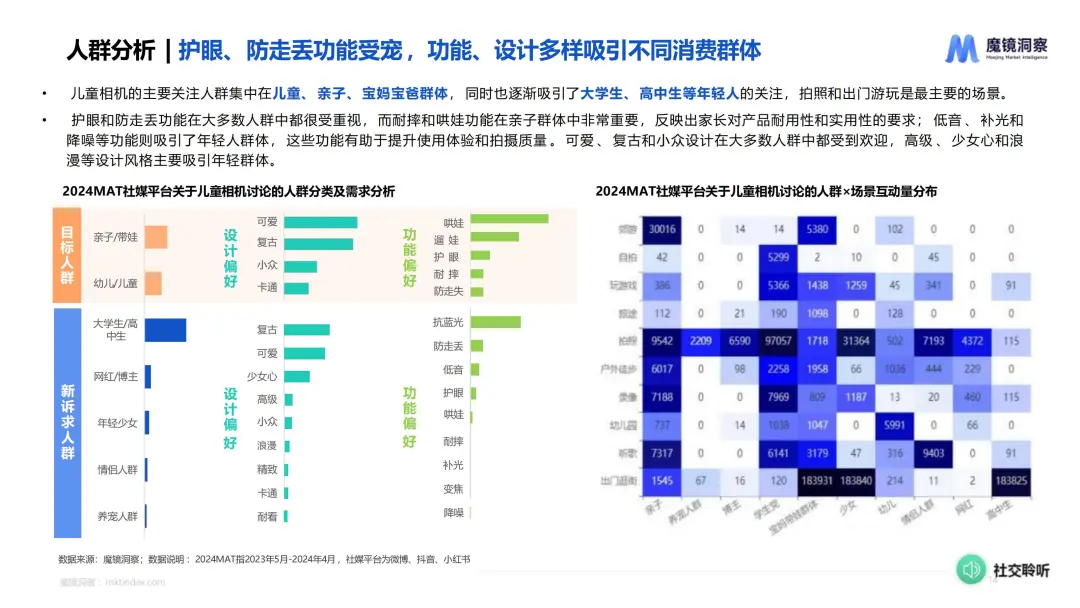 人群分析