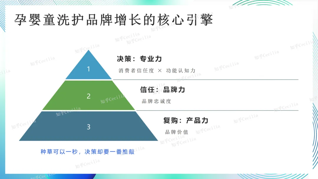 孕婴童洗护品牌增长的核心引擎